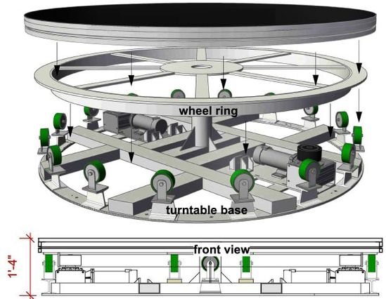 Döner Araç Platformu